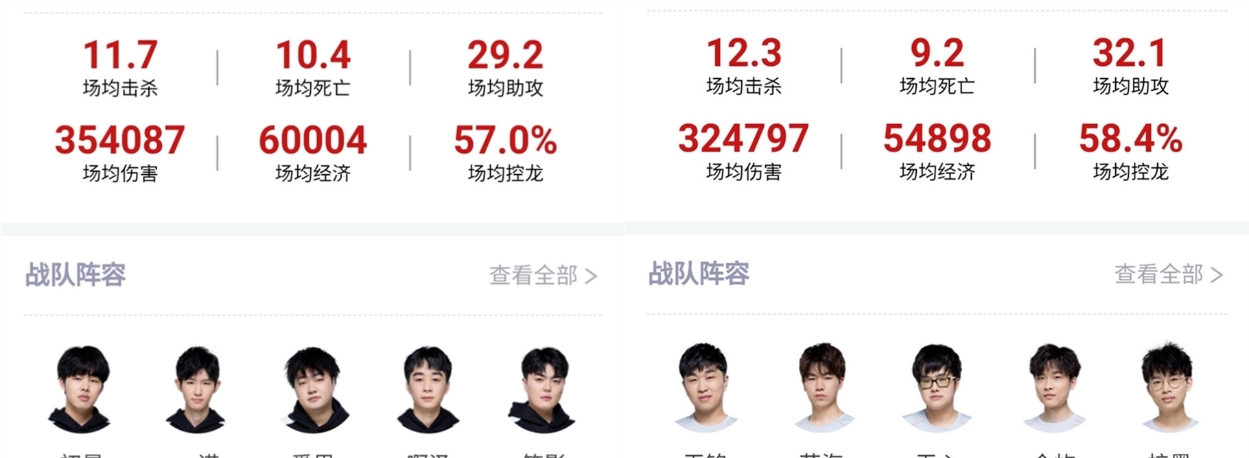 齐聚一堂
